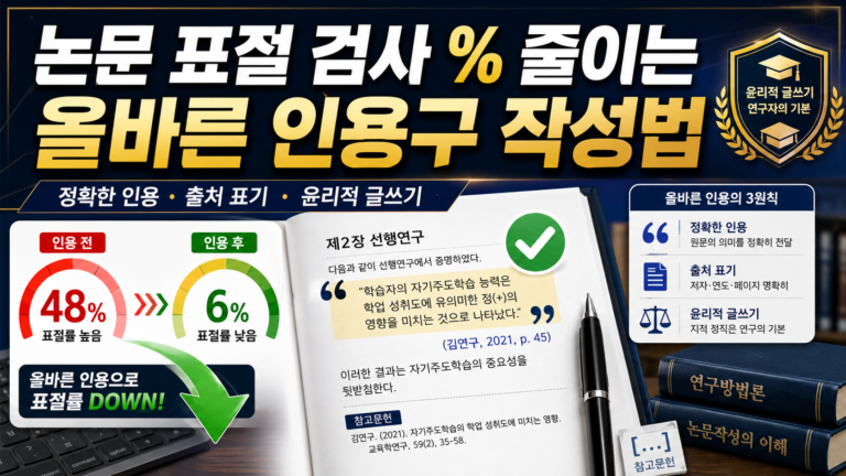 논문 표절 검사 % 줄이는 올바른 인용구 작성법