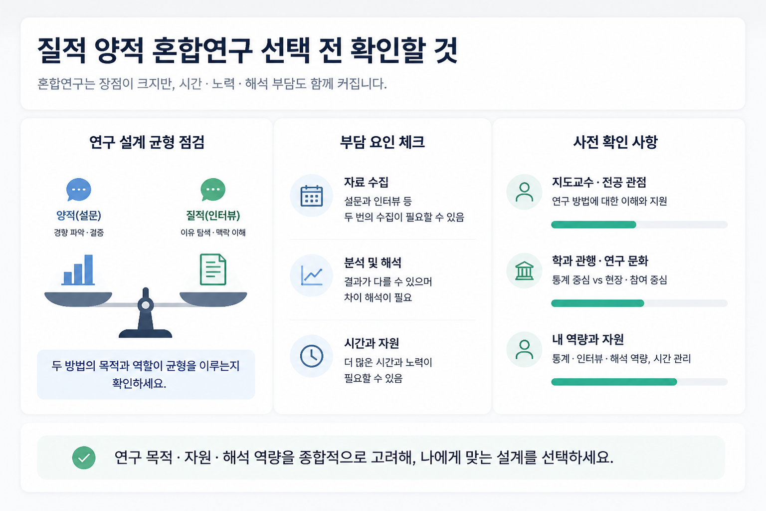 학위논문 연구방법 질적연구와 양적연구 비교 4 질적 양적 혼합연구 선택 전 확인할 것