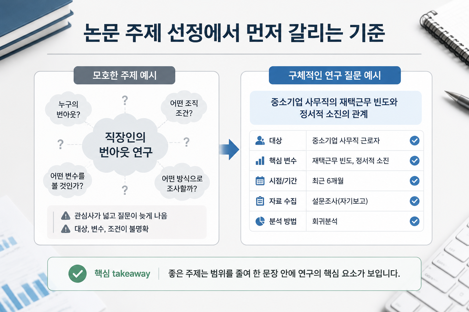 실패하는 논문 주제와 통과하는 주제 차이 1 논문 주제 선정에서 먼저 갈리는 기준