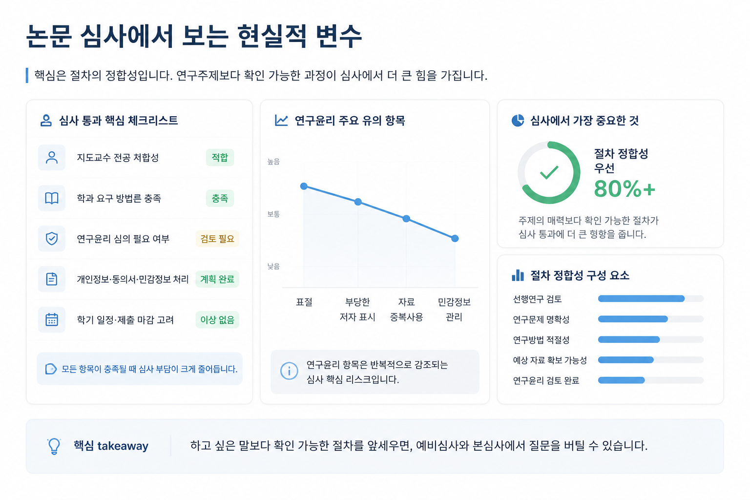 실패하는 논문 주제와 통과하는 주제 차이 4 논문 심사에서 보는 현실적 변수