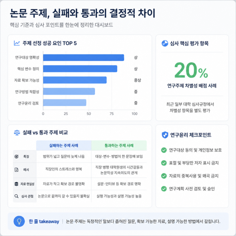 실패하는 논문 주제와 통과하는 주제 차이